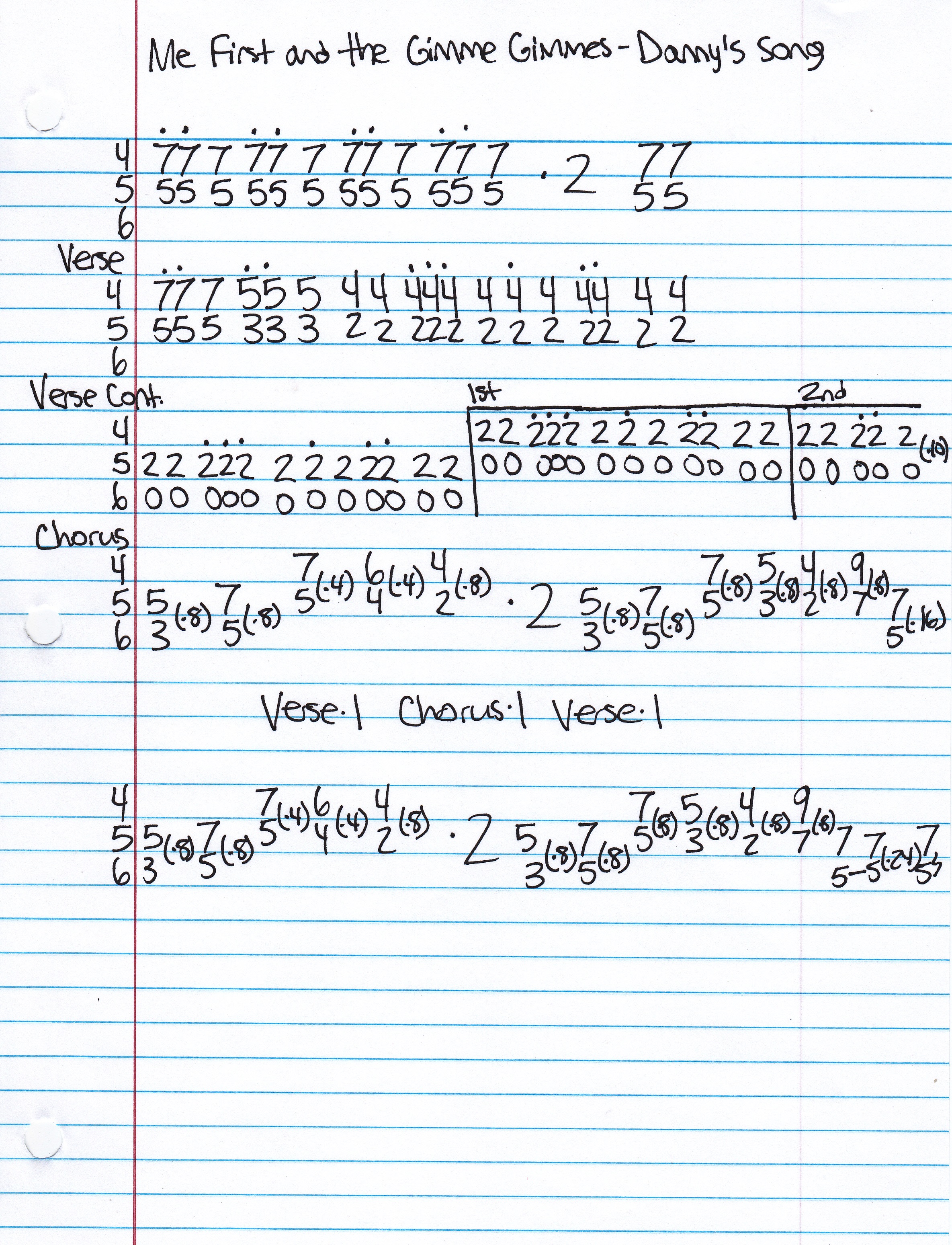 High quality guitar tab for Danny's Song by Me First and the Gimme Gimmes off of the album Have A Ball. ***Complete and accurate guitar tab!***